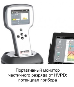 Портативный монитор частичного разряда от HVPD: потенциал прибора